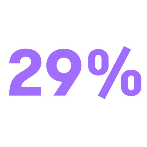 Investing in sustainability