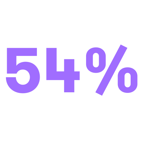 International business